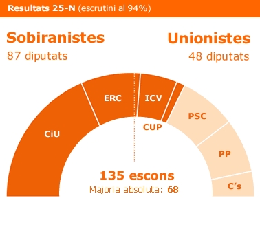 POST CATALÀ - Página 3 223