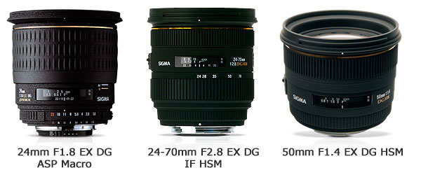 Thuật ngữ – Ký hiệu ống kính Sigma 3-sigma-lenses