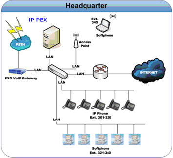 Những giải pháp liên lạc cho doanh nghiệp (P2). Ip3