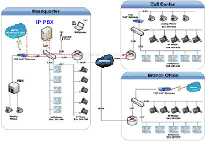 Những giải pháp liên lạc cho doanh nghiệp (P2). Ip5