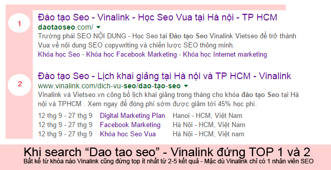 Ưu điểm khi bạn sử dụng dịch vụ viết bài chuẩn seo tại Giúp bạn AZ Daotaoseo-vinalink