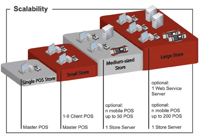 Wincor Nixdorf TP.Net - Ứng dụng bán lẻ qua internet. Tp_net-2