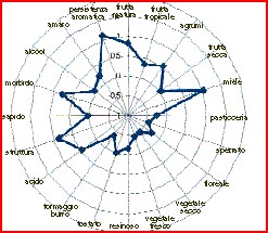 ...tempo di vendemmia  con il to-ca.i miei  X e Y Grafico%20tocai%20drius