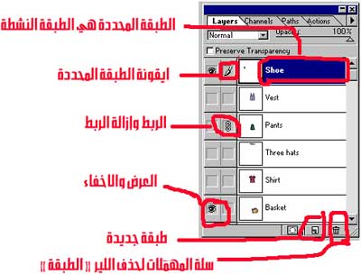 درس الفوتوشوب التحكم بالطبقات Control-of-layers