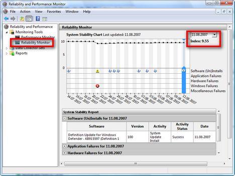 Reliability and Performance Monitor