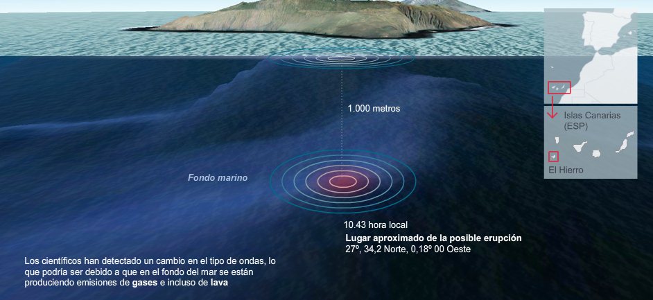 Alarma en el hierro por contínuos movimientos - Página 5 Erupcion-submarina-hierro-2