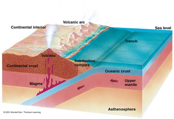 ¿Riesgo sísmico subestimado en el Mar Mediterráneo? Zona-subduccion