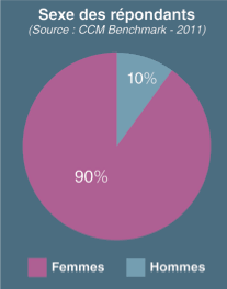 Perdre du poids pour obtenir son BAC...   O_o - Page 2 Dukan-repartition-sexe.gif