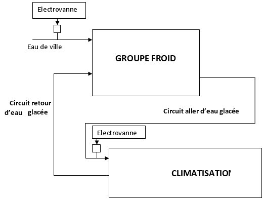 LA CLIMATISATION 2 Circuit_retour