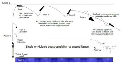 Avangard hypersonic glide vehicle: 1_-_1_3_-107-d1bcc