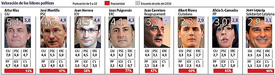 TC, Estatut y elecciones - Página 5 20100905encuesta2