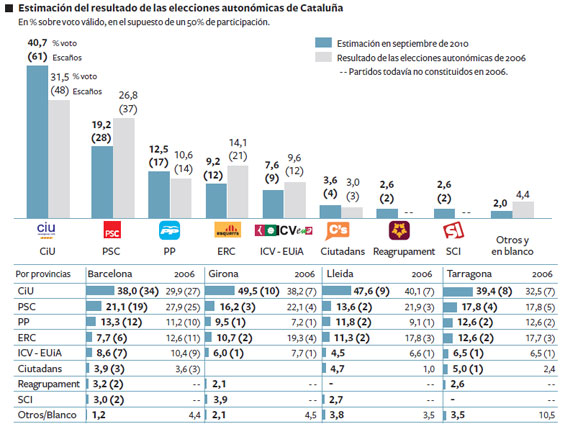 TC, Estatut y elecciones - Página 6 20100926elpais1