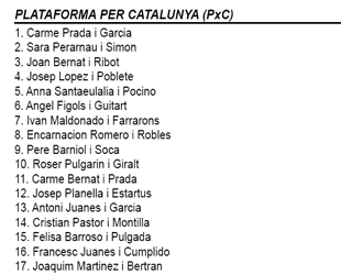 Plataforma per Catalunya acoge a radicales independentistas en su lista a las municipales del 22M en Berga 20110425pxcI