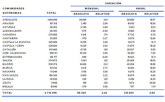 4700.000 parados (un millón de ellos andaluces) 20120302paroI