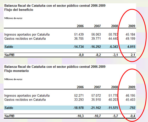 Pacto fiscal de Cataluña 20120402ccc1