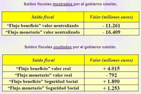 Pacto fiscal de Cataluña 20120402ccc2