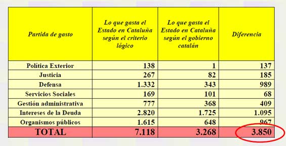 Mi opinión sobre la manifestación independentista de hoy 11 de septiembre Día de Cataluña 20120402ccc3