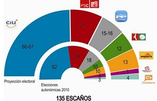 Elecciones catalanas 25N - Página 3 20120929encuestaLVI