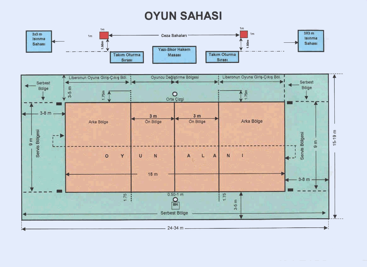 Valeybol Oyun Kurallar Ve Saha lleri Oyunsahasi