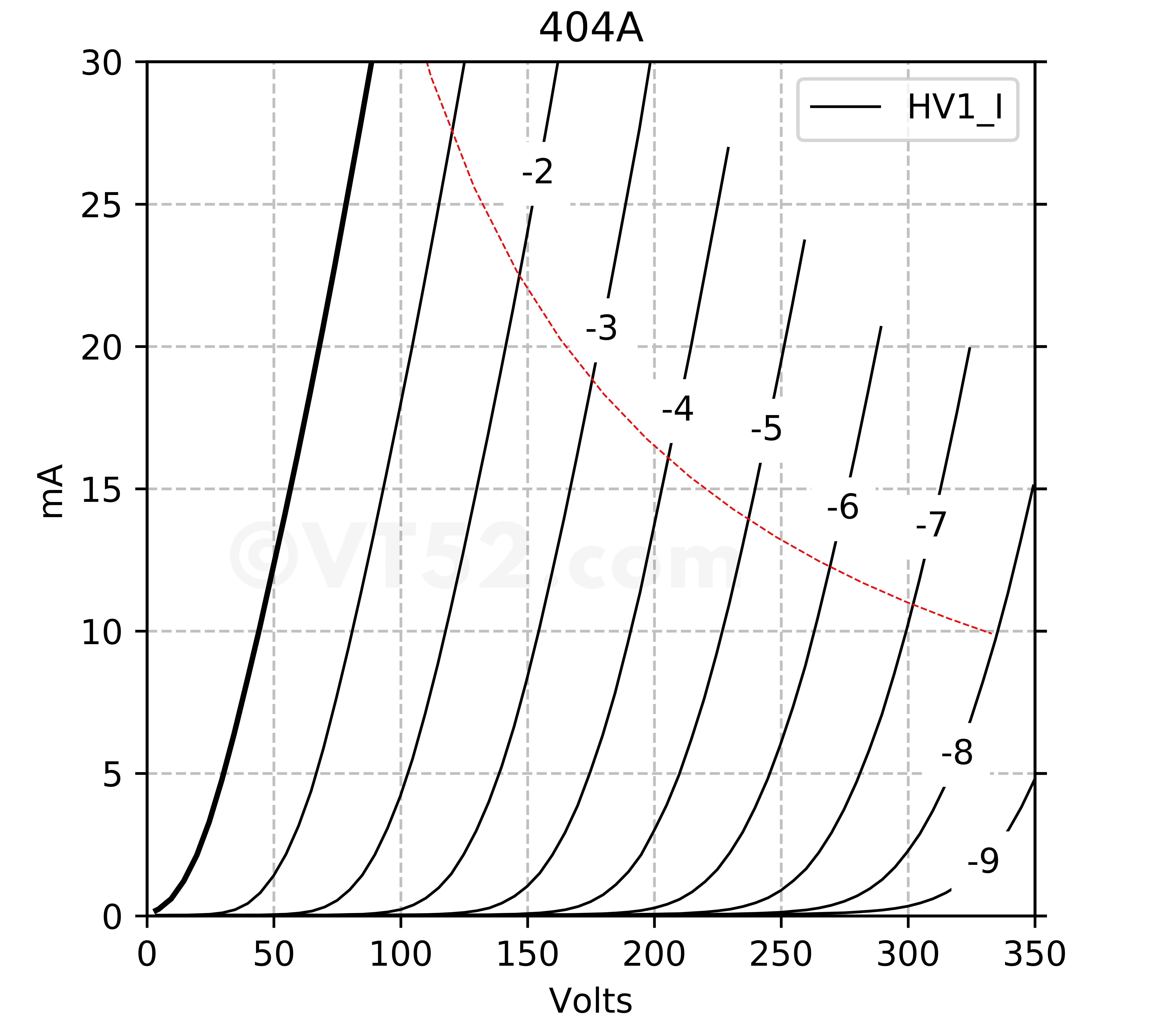 VÁLVULAS O TRANSISTORES Curve%20404A_5847