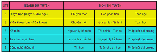 Thông báo tuyển sinh liên thông Đại học, hệ chính quy năm 2014 Tslienthong