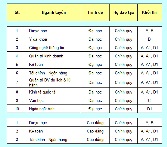 Thông báo xét tuyển nguyện vọng bổ sung đại học, cao đẳng hệ chính quy năm 2014​ Tuyen_sinh_bo_sung2014