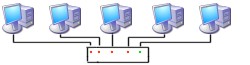 le premiere le çon de l'informatique pour les elèves de la 2eme anné Reseau_anneau