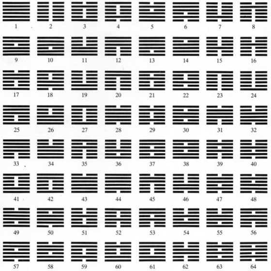 The Basics of I Ching, the Chinese Divination Tool 64-hexagrams-i-ching-e1354523451353