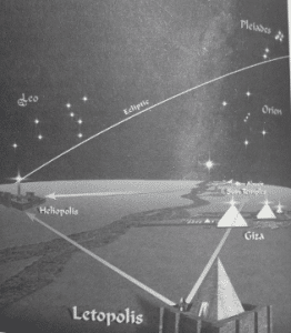 The Egypt Code: The Mystery of 10,500 BCE The-Egypt-Code-262x300