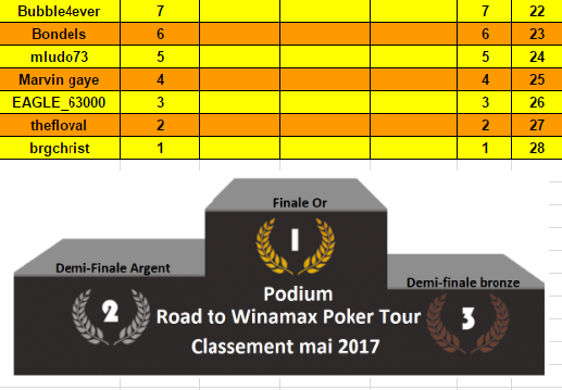 Road to WiPT 2018 823294773590f133adb602