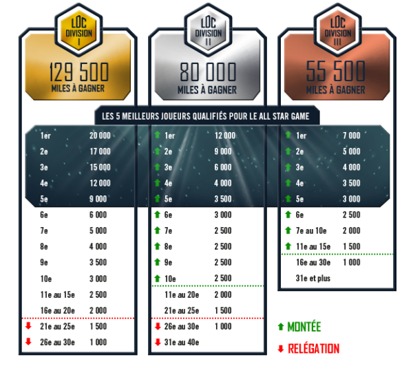 Ligue des Clubs – Saison VII 15026093815996ae4019586