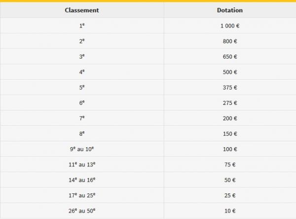 Tableau des médailles – 10 000 € à gagner sur les Jeux ! 18456650165a7d8b20bf58a