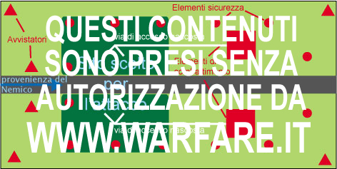 L'angolo della stategia e delle tattiche Imboscata