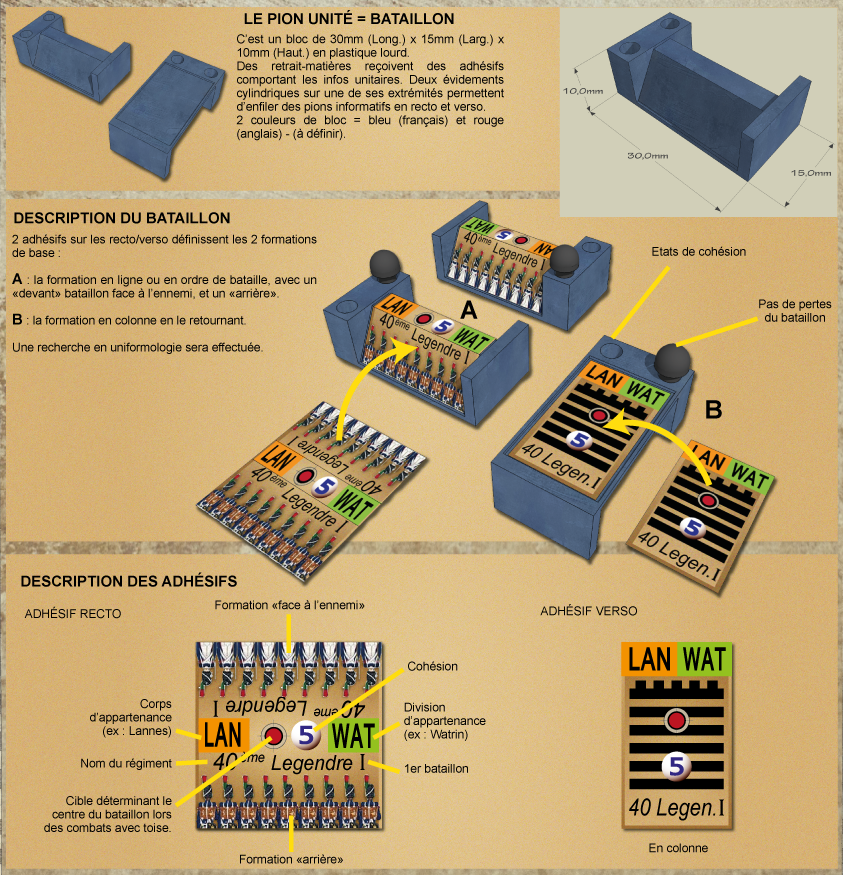 Projet de wargame (hybride pousse-pion-pousse-plombs ^^). Bloc-bataillon