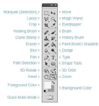 Intro to Photoshop Toolbar_tagged