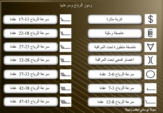 رموز خرائط الطقس مترجمة بالعربية 1351807538-3dca2