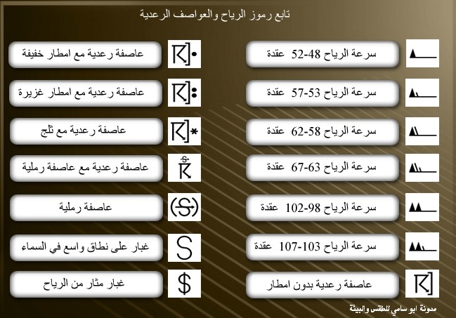 رموز خرائط الطقس مترجمة بالعربية 1351807538-819dc