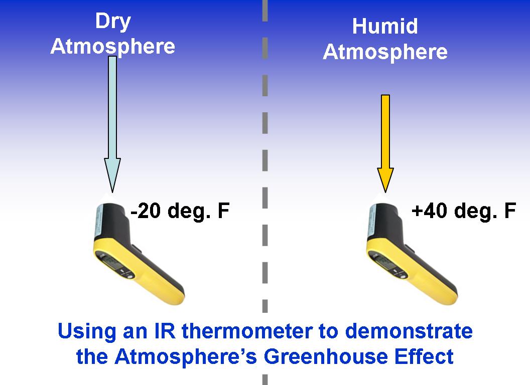 A Backyard Greenhouse Effect Experiment The Earth's natural "greenhouse effect"  Greenhouse-effect-experiment-IR-thermometer