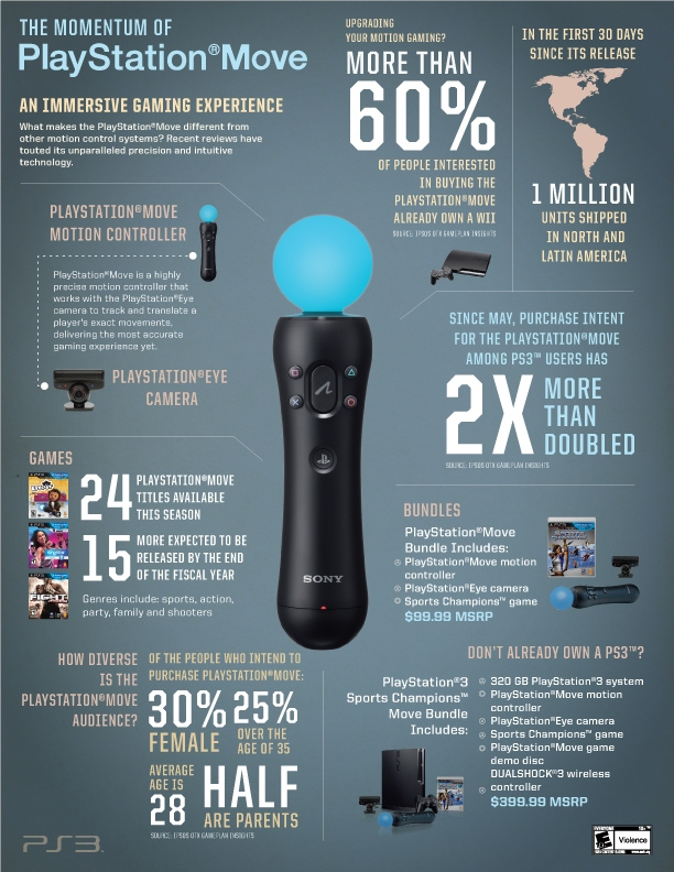 Kinnect Playstation-move