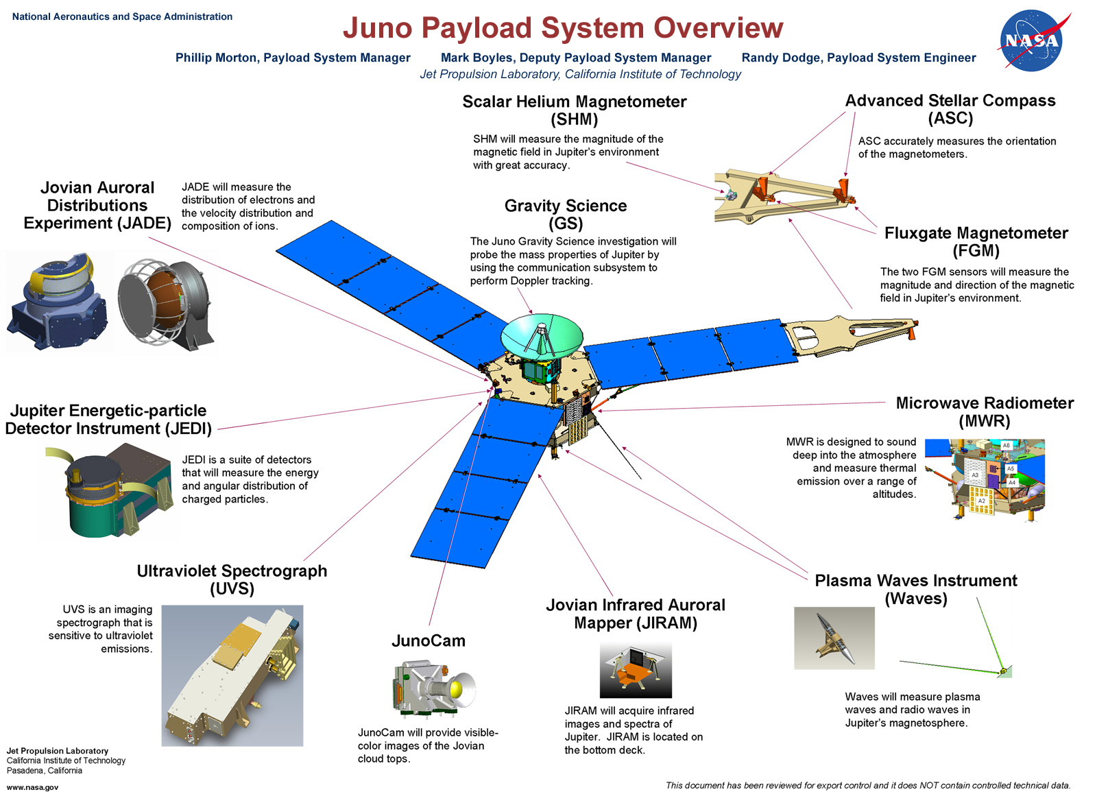  Juno, la prochaine sonde vers Jupiter. 2-1227689306