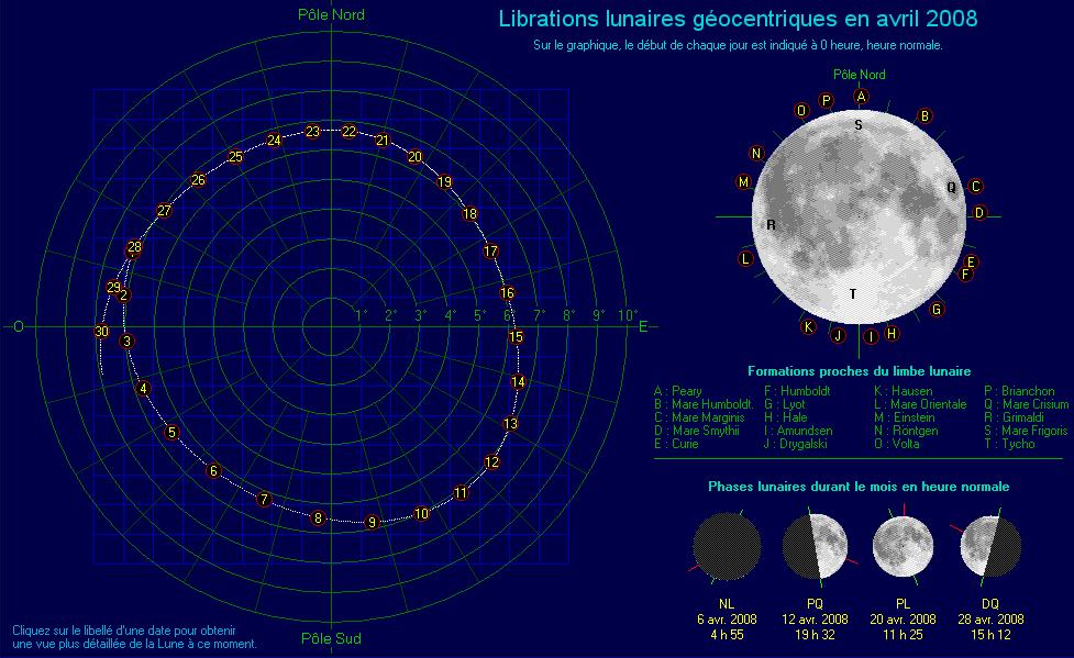 Librations lunaires en 2008 454-1208114925