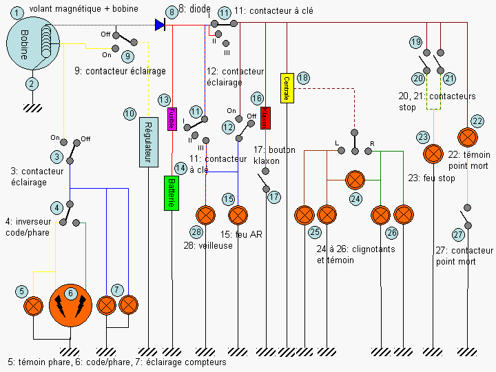 Charge-BATTERIE-sr500-xt500 (1) : Court-jus, porte-fusible, connectique, batterie-élément hs ? - Page 3 Schema_principe