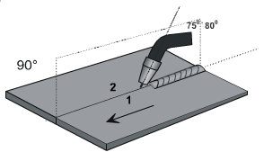 Các phương pháp di chuyển mỏ hàn - weldtec  Chuyendongmohan