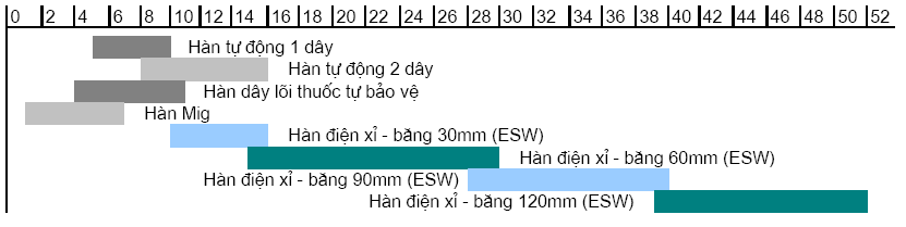 BĂNG HÀN VÀ THUỐC HÀN DÙNG CHO LỚP ĐẮP XỬ LÝ BỀ MẶT Soudokay_2