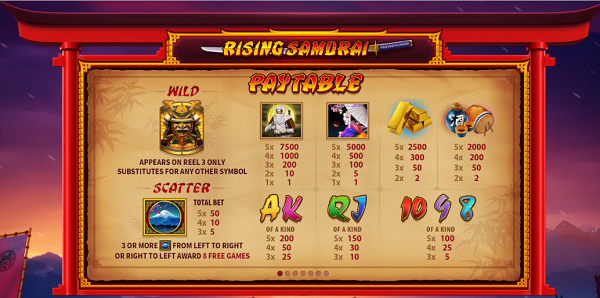 Chia Sẻ Cách Thức Để Chiến Thắng Rising Samurai Cach-choi-slot-game-wellbet-2-1