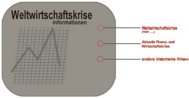 Owned Spiel - Seite 2 Weltwirtschaftskrise