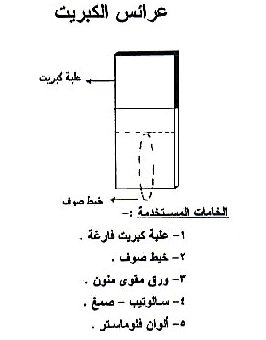 تنمية المهارات لدى الاطفال بوسائل متوفرة في المنزل  0004