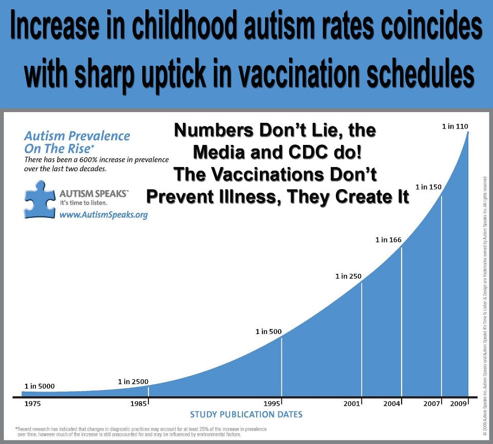 Big Pharma and the Medical Health Industry - Page 3 419509_286482081465239_1478653942_n