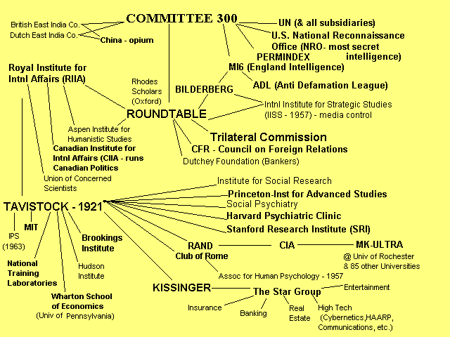 EL CLUB DE LOS 300 Committee300