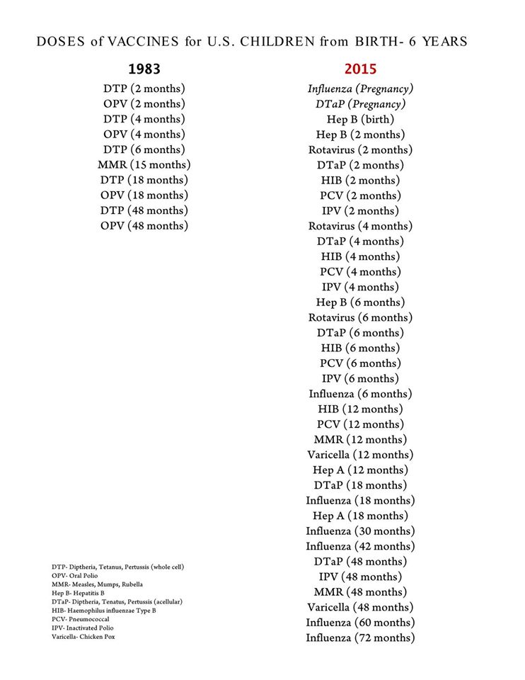 Big Pharma and the Medical Health Industry - Page 3 11155173_10153188126060891_4191272104726748970_o